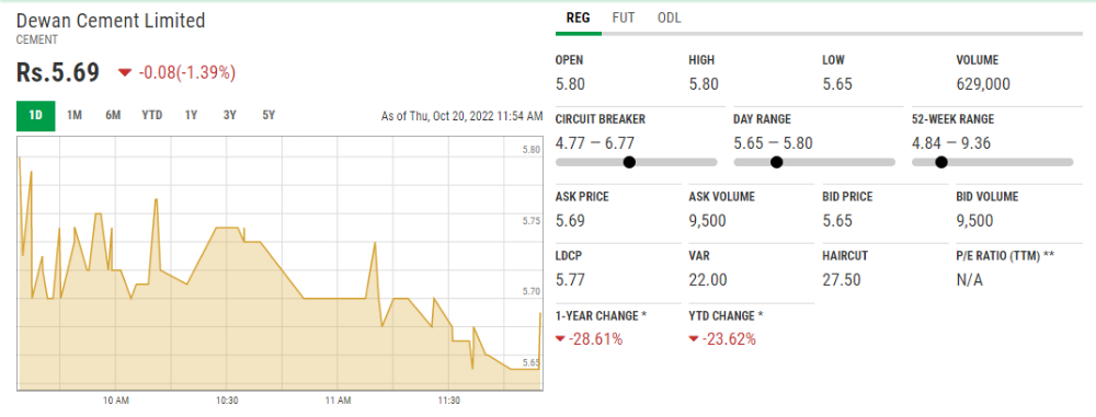 pakland cement